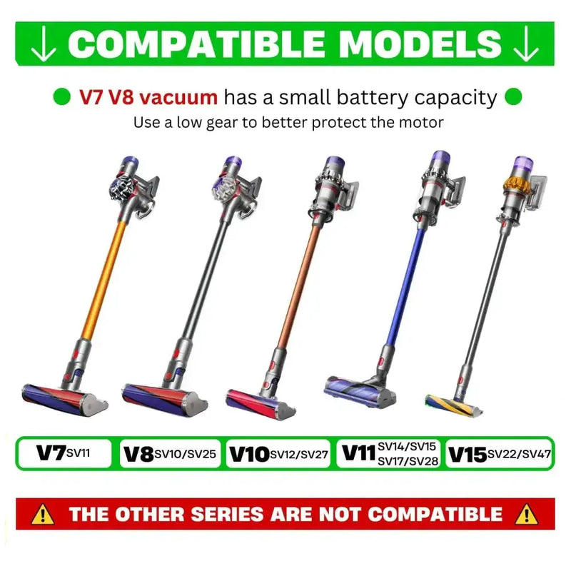 Vacuum Cleaner Anti-Tangle Direct Drive Motorhead Brush Head for Dyson V7–V15 by Habicare
