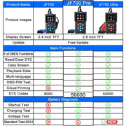 3-in-1 OBD2 Scanner & Battery Tester for Yamaha & Honda Vehicles by Habicare