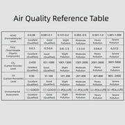 Formaldehyde Detector – Portable Indoor Air Quality Monitor (5-in-1) by Habicare