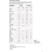 Formaldehyde (HCHO) Air Quality Test Kit by 9eight5