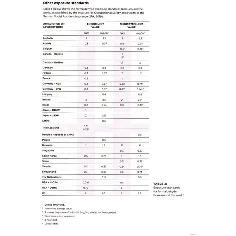 Formaldehyde (HCHO) Air Quality Test Kit by 9eight5