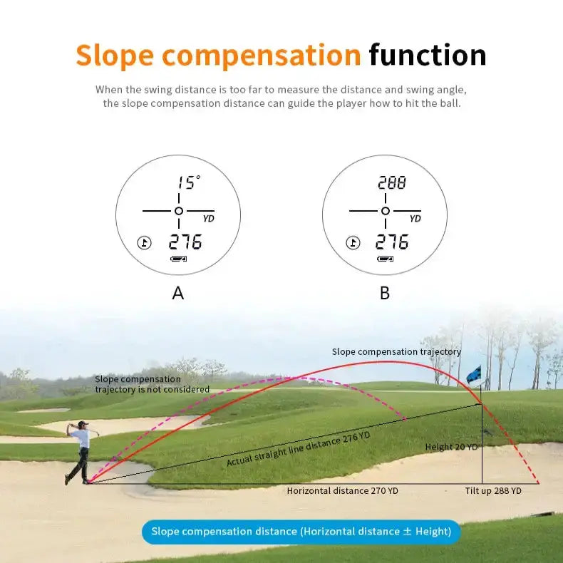Golf Laser Range Finder – Slope & Pin Distance by Habicare