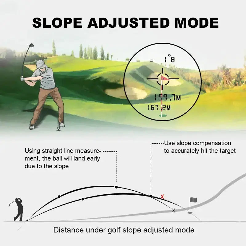 Golf Laser Rangefinder – USB Rechargeable with Slope (different models available) by Habicare