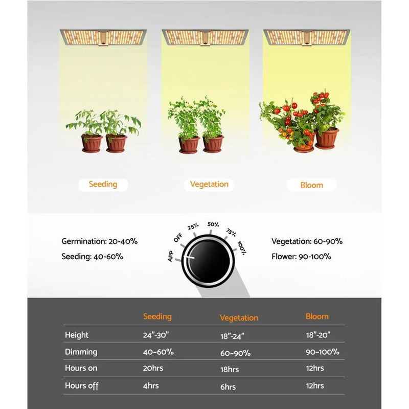 Green Fingers Max 2200W Grow Light LED Full Spectrum Indoor Plant All Stage Growth by SportZone.co.nz