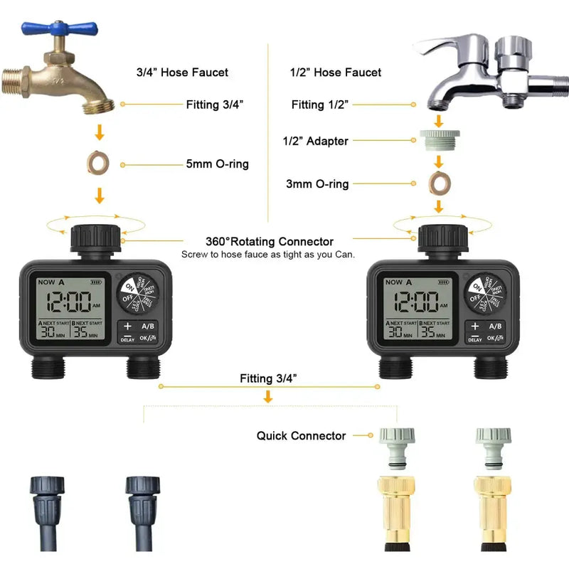 HCT-M06 Digital 2-Outlet Water Timer with Independent Zone Control by Habicare
