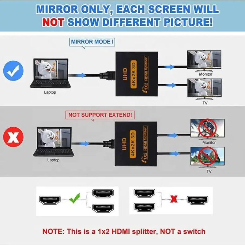 techplus HDMI Splitter 1x2 4K 30Hz 1 In 2 Out HDMI 1.4b HDMI Splitter 1x2 4K 30Hz 1 In 2 Out HDMI 1.4b | NZ