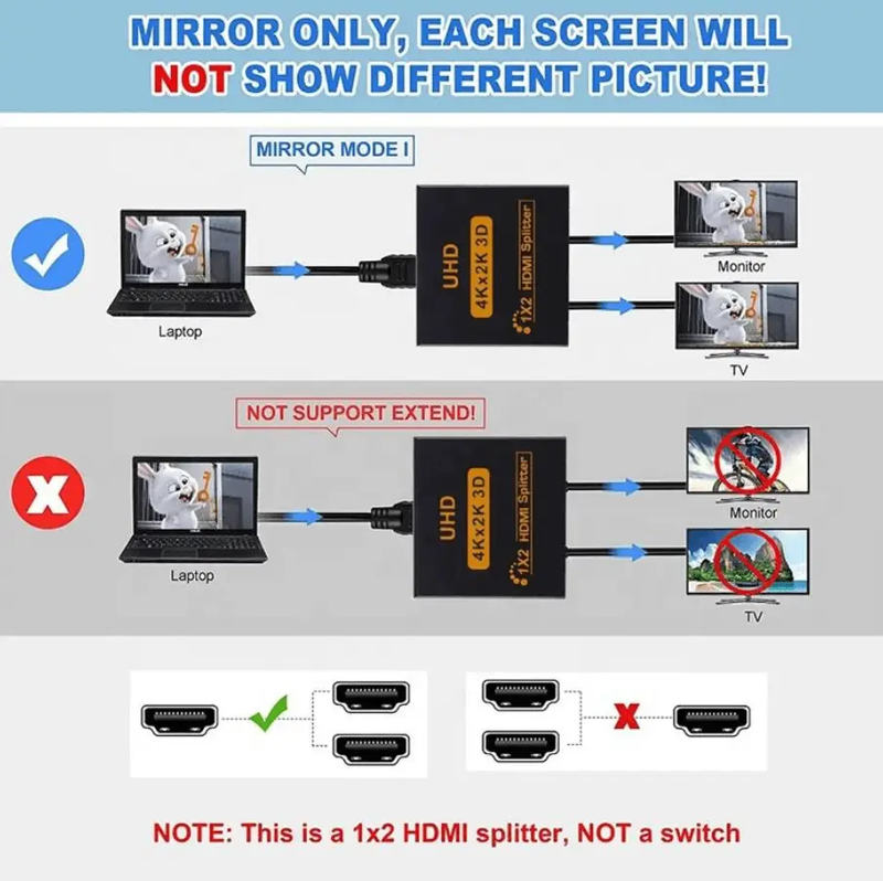 HDMI Splitter 1x2 4K 30Hz 1 In 2 Out HDMI 1.4b by techplus