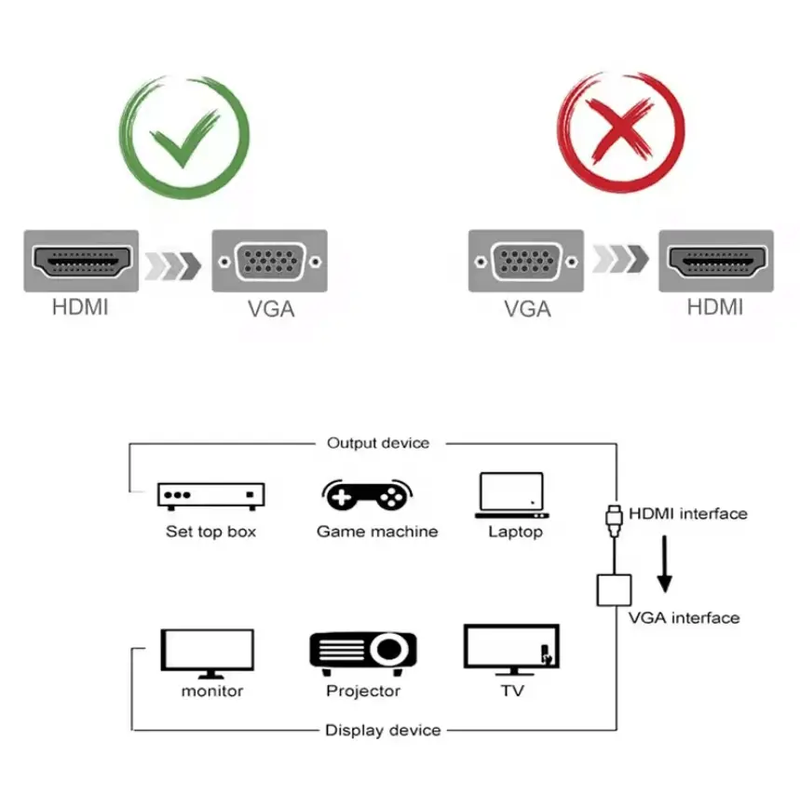 HDMI to VGA Converter Adapter with Audio & USB by techplus