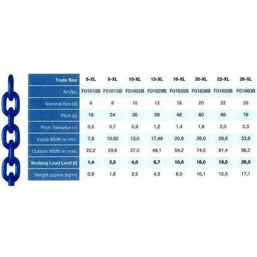 Lifting Chain G100 - Thiele Blue 22mm 19.0T WLL specifications chart with trade sizes and working load limits.