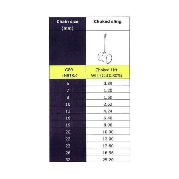 Pear Link - SLR G80 Clevis 16mm 8T lifting chart for choked sling capacities and chain sizes.