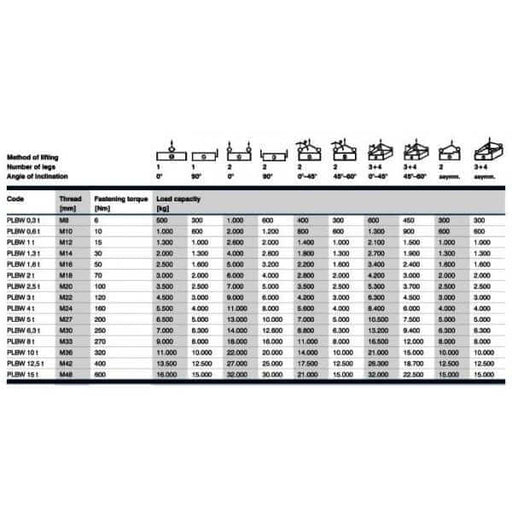 LIFTING Eye G10 Beta M24 4.0T WLL specifications chart with thread sizes and load capacities.
