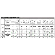 WLL of Attachment Mode chart for SLR G100 Lifting Eye Weld-On showing lifting capacities based on angles and attachment modes.