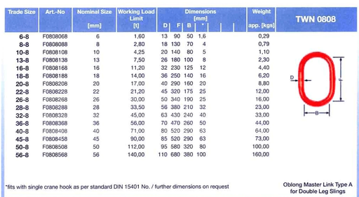 Master Ring - Thiele TWN0808 GK8 45mm-90.0T specifications and working load limit chart