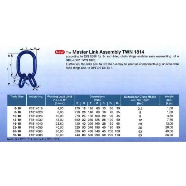 Master Link Assembly TWN 1814 according to DIN 5688, detailing trade sizes, working load limits, and dimensions.