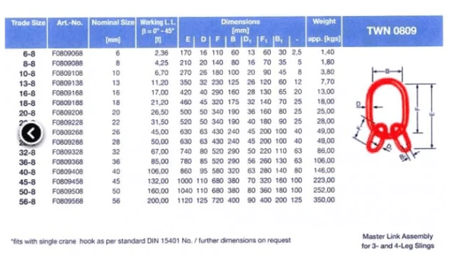 Multi Ring - Thiele TWN0809 GK8 13mm 3-4Leg specifications chart with dimensions and WLL ratings