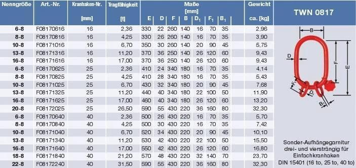 Multi Ring - Thiele TWN0816 Oversize 13mm specifications chart, showing dimensions and load capacities.