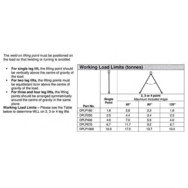 Working Load Limits for Townley Lifting Deck Plate - Weld On including lifting point instructions and weight capacity chart
