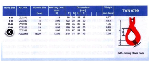 Safety Hook - Thiele TWN 0799 Clevis 20mm 12.5T specifications chart with load limits and dimensions.