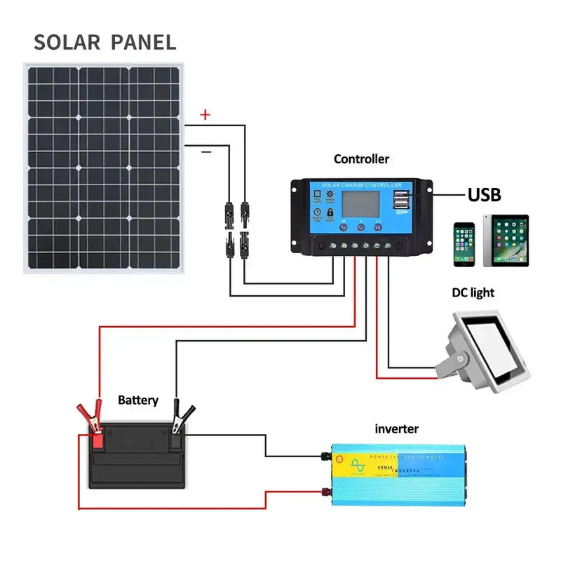 High-Efficiency 18V Rigid Solar Panel 100–300W (different sets available) by Habicare