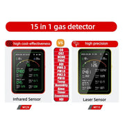 Home Air Quality Monitor – 15-in-1 Gas Detector by Habicare