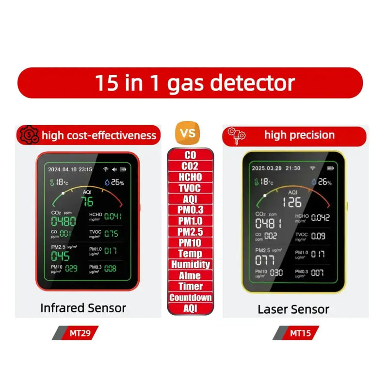 Home Air Quality Monitor – 15-in-1 Gas Detector by Habicare