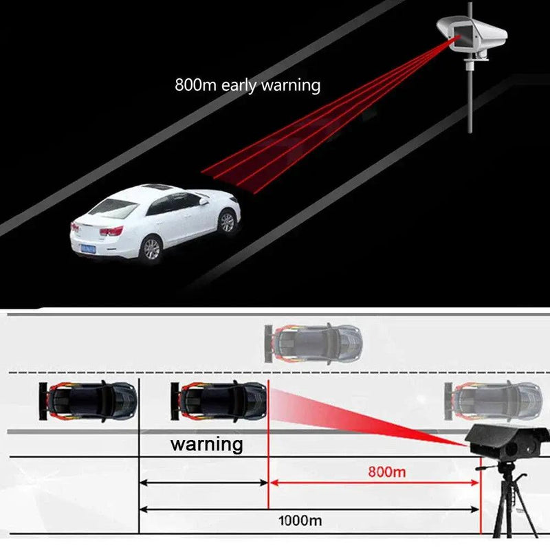 Radar Detectors Laser GPS Speedometer Voice Alert 360° Camera Car Truck System by salelink.co.nz