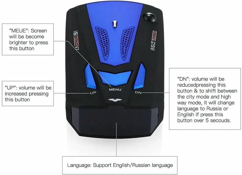 Radar Detectors Laser GPS Speedometer Voice Alert 360° Camera Car Truck System by salelink.co.nz