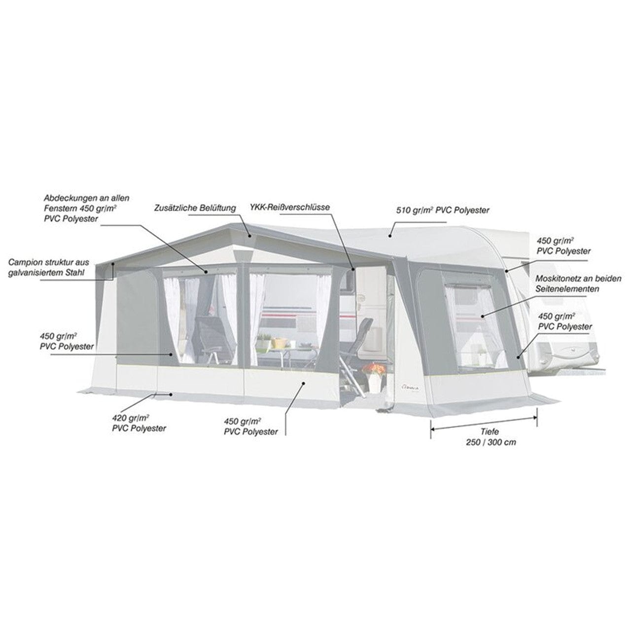 Inaca Rail Awnings Inaca Sands 250 Coal Awning Complete - 10.5m
