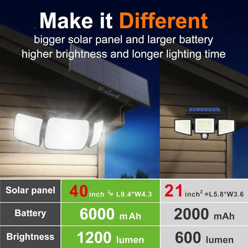 6000mAh Solar Flood Light with Dual Motion Sensors by Habicare