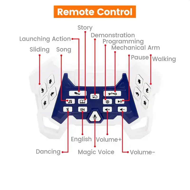 JJRC R35 Intelligent RC Robot with Programming & Remote-Control Features by Habicare