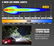 Lightfox 4inch LED Light Bar 1 Lux @ 393m IP68 4,600 Lumens by Kiwi Offroad