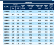 Galvanised Supreme Boat Anchors 2kg to 100kg specifications table with weights and dimensions.