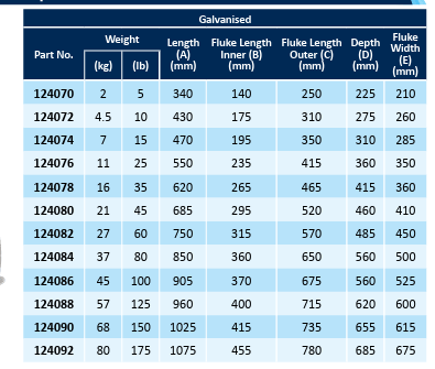 Galvanised Supreme Boat Anchors 2kg to 100kg specifications table with weights and dimensions.