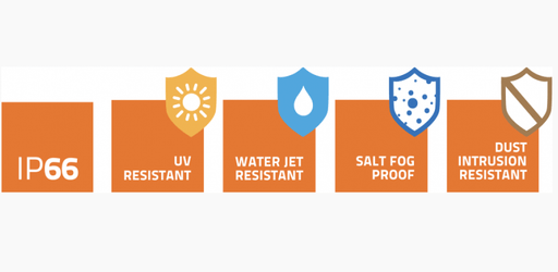 Image showcasing durability features: IP66, UV Resistant, Water Jet Resistant, Salt Fog Proof, Dust Intrusion Resistant.