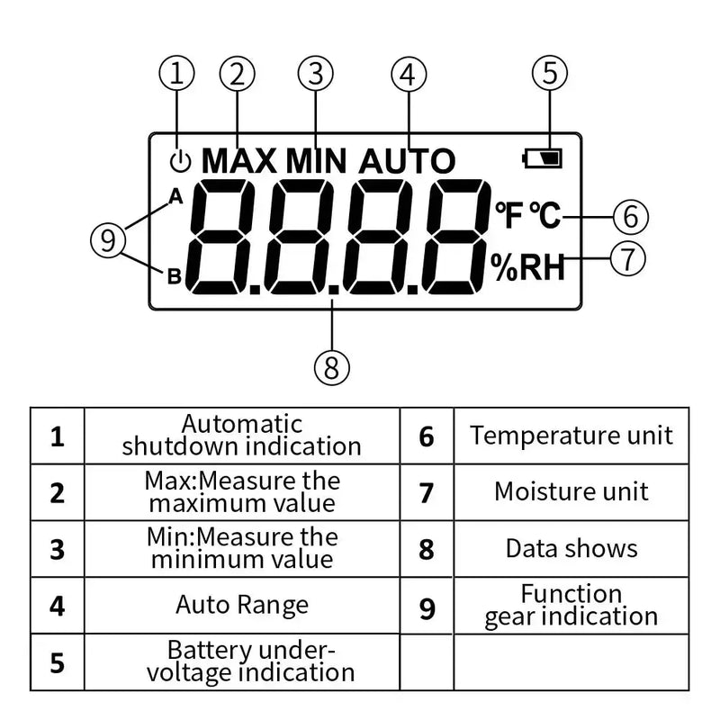 Digital Moisture Meter by Habicare