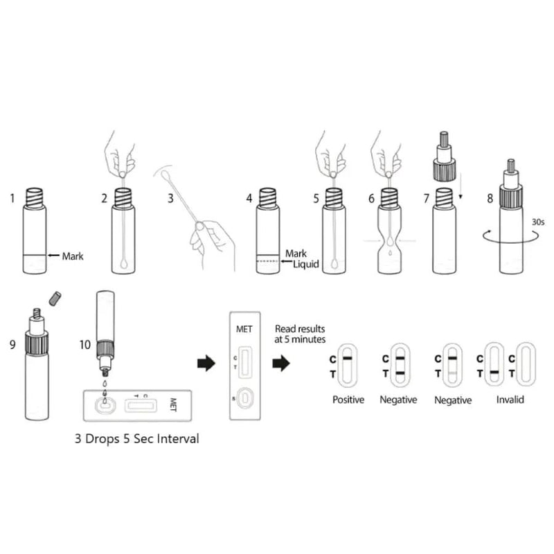 Meth Test Kit - 4 x Instant On-site Test Kits by 9eight5