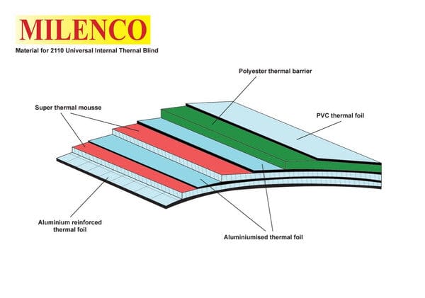 Milenco Thermal Blinds Milenco Motohome Internal Thermal Blind Set