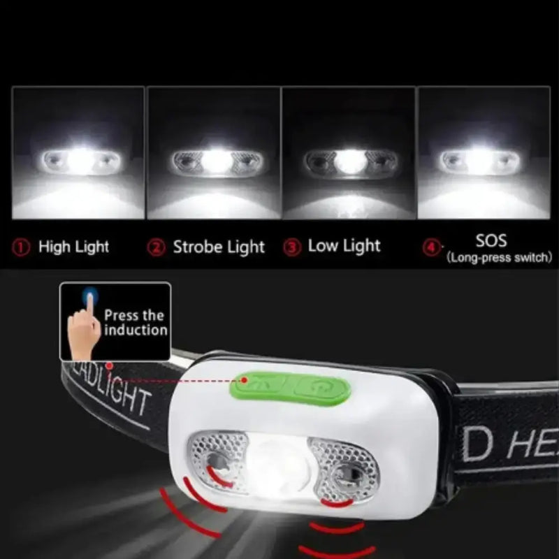 Mini Motion Sensor Headlight by Habicare