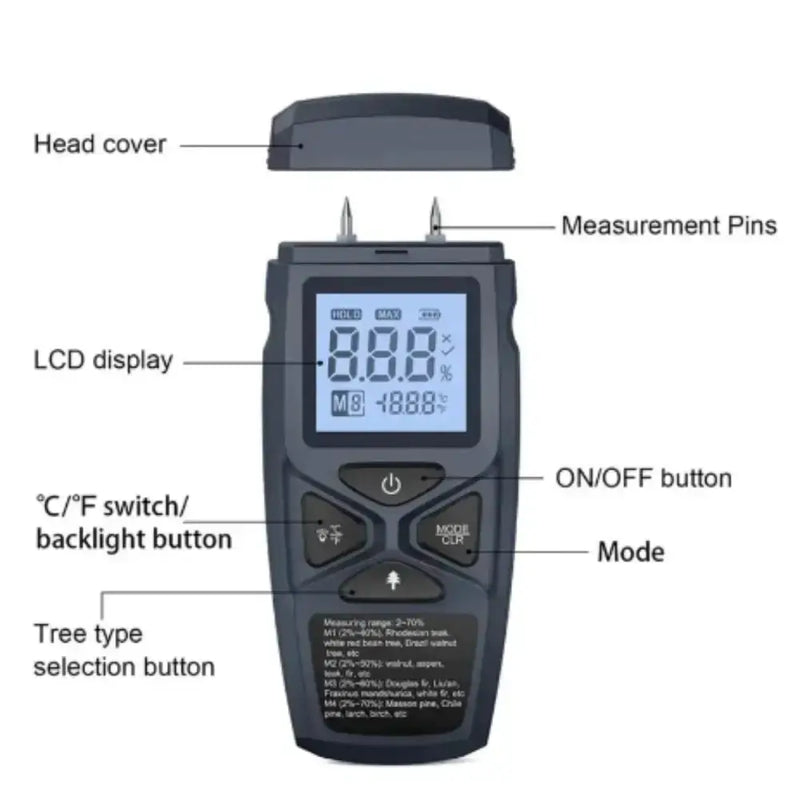 Moisture Detector by Habicare