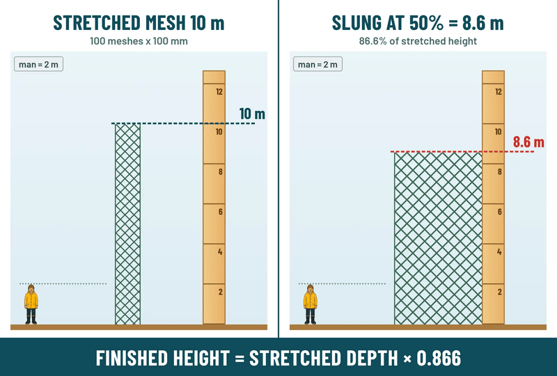 Action Fishing Nets Fishing Nets TAIW-4 Extra Deep Mesh 0.35mm x 4-00" x 100md x 100m Extra Deep Mesh Fishing Net 0.35mm Action Fishing Nets
