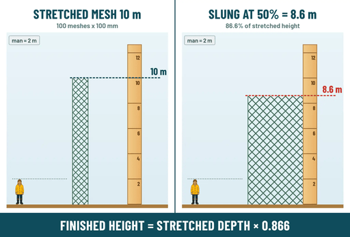 Action Fishing Nets Fishing Nets TAIW-4 Extra Deep Mesh 0.35mm x 4-00" x 100md x 100m Extra Deep Mesh Fishing Net 0.35mm Action Fishing Nets