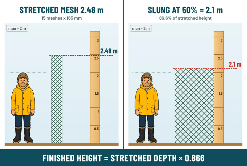 Action Fishing Nets Heavy Duty Pacific Island Mesh 6.5 inch (165mm) Clear 15MD 0.9mm Mesh 450M Action Fishing Nets Unslung Mesh 6.5 Inch Clear 0.9mm