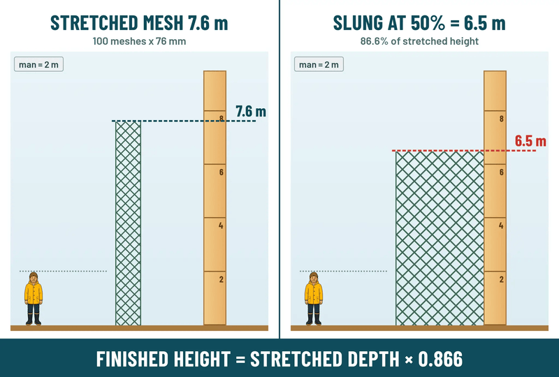 Action Fishing Nets Fishing Nets TAIW-2 Extra Deep Mesh 0.35mm x 3-00" x 100md x 100m Action Fishing Nets Extra Deep Mesh 0.35mm Net