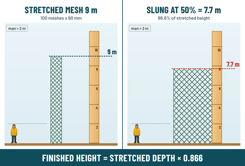 Action Fishing Nets Fishing Nets TAIW-3 Extra Deep Mesh 0.35mm x 3-50" x 100md x 100m Action Fishing Nets Extra Deep Mesh 0.35mm 3 to 50 In