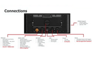 Connections diagram for NSX 3012UW smart chartplotter fishfinder 12-inch ultrawide, featuring ports and capabilities.