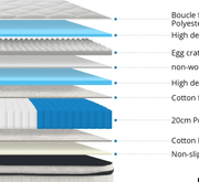 BroDeals Mattresses Cloud Comfort Mattress - Super King Cloud Comfort Mattress - Super King