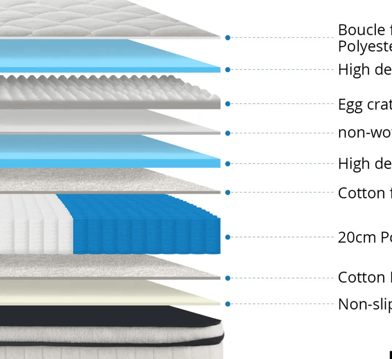 BroDeals Mattresses Cloud Comfort Mattress - Super King Cloud Comfort Mattress - Super King