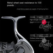 All-Metal Fishing Reel - Professional Spinning Reel for Sea Fishing & Casting by Mead's Supply & Equipment Outfitters limited