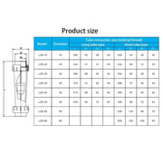 Plastic UPVC Liquid Flowmeter Rotameter for Pipeline (different types available) by Habicare