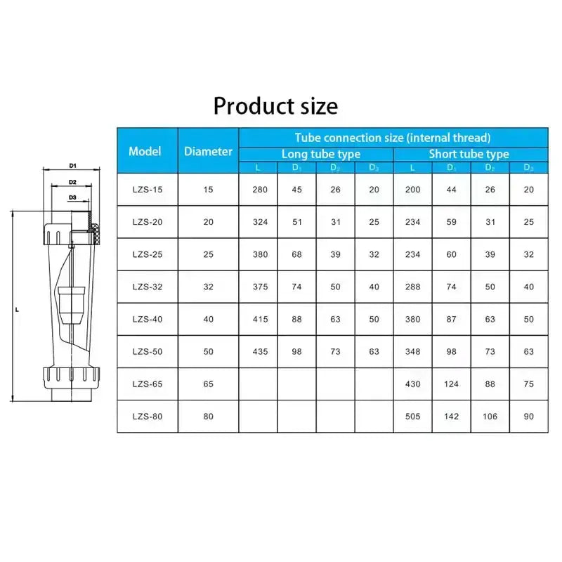 Plastic UPVC Liquid Flowmeter Rotameter for Pipeline (different types available) by Habicare